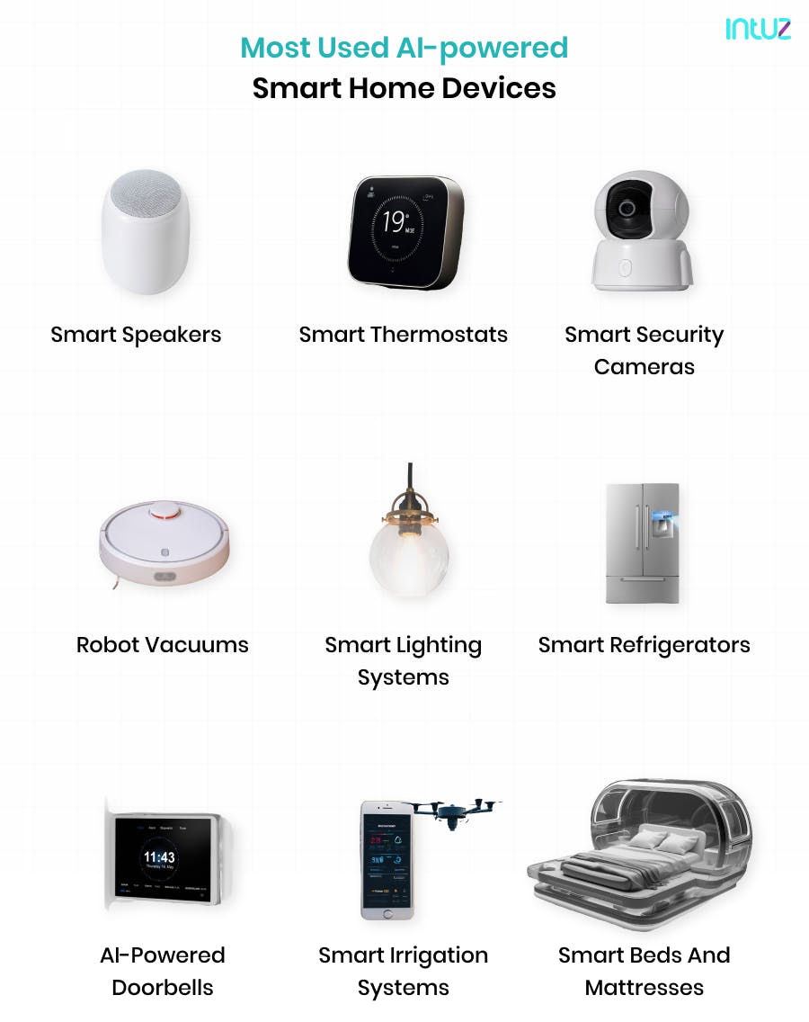 Smart Home Hub